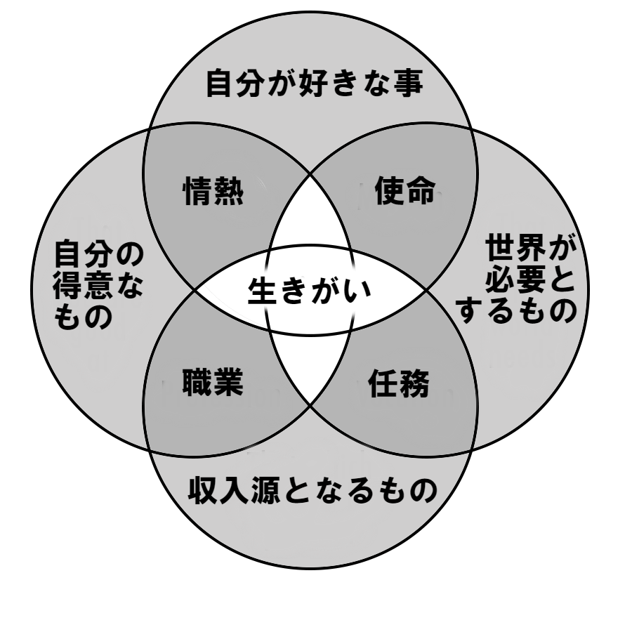 生きがい