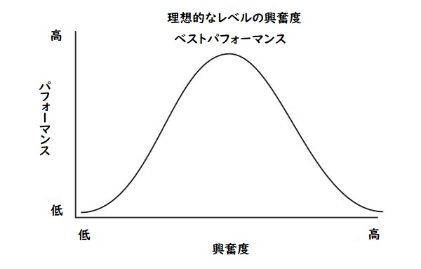 ドッドソンのグラフ