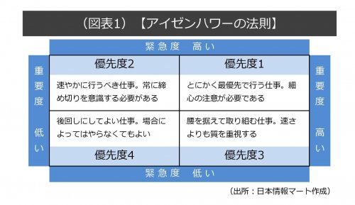 アイゼンハワー