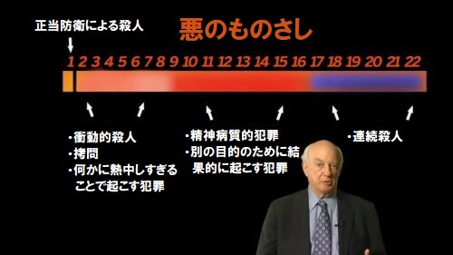 悪のものさし