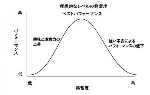 ドッドソングラフ