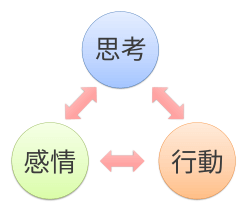 19種類の心理療法