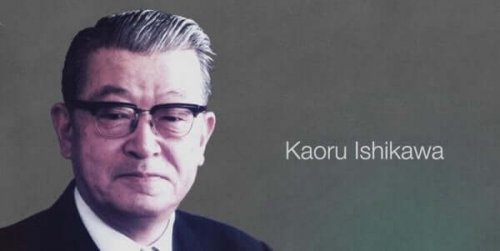 特性要因図 問題解決法